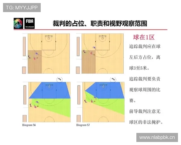 篮球规则解析:裁判判罚流程的标准执行步骤 篮球规则解析:裁判判罚流程的标准执行步骤