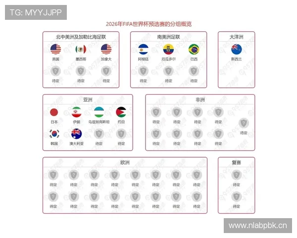 2026世界杯最新资格比较顺序 2026世界杯最新资格比较顺序