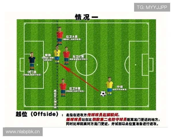 防守位置规则科普：防守位置有哪些具体要求？