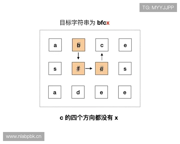 E组各队晋级路径分析